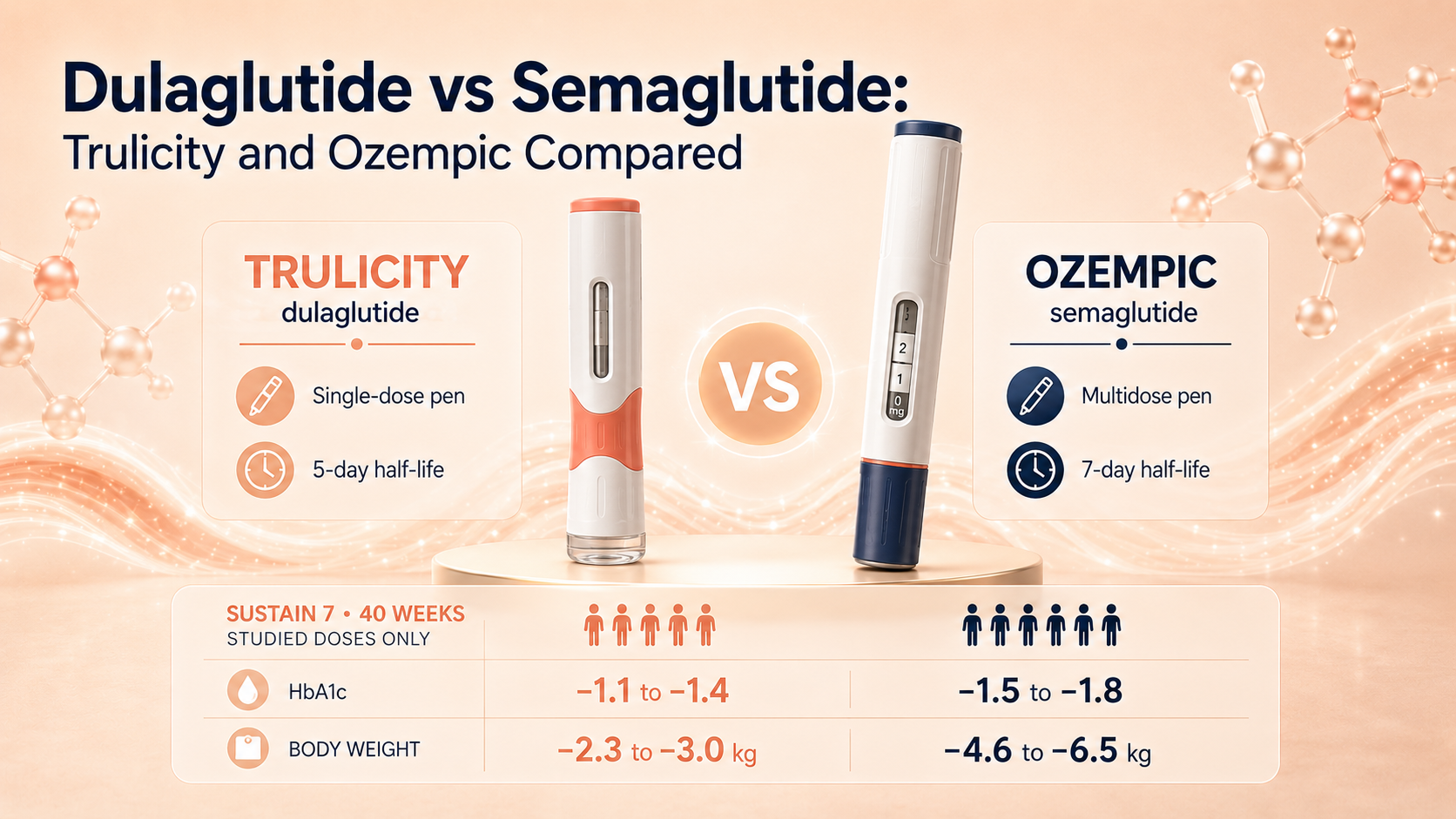 Dulaglutide vs Semaglutide: Trulicity and Ozempic Compared