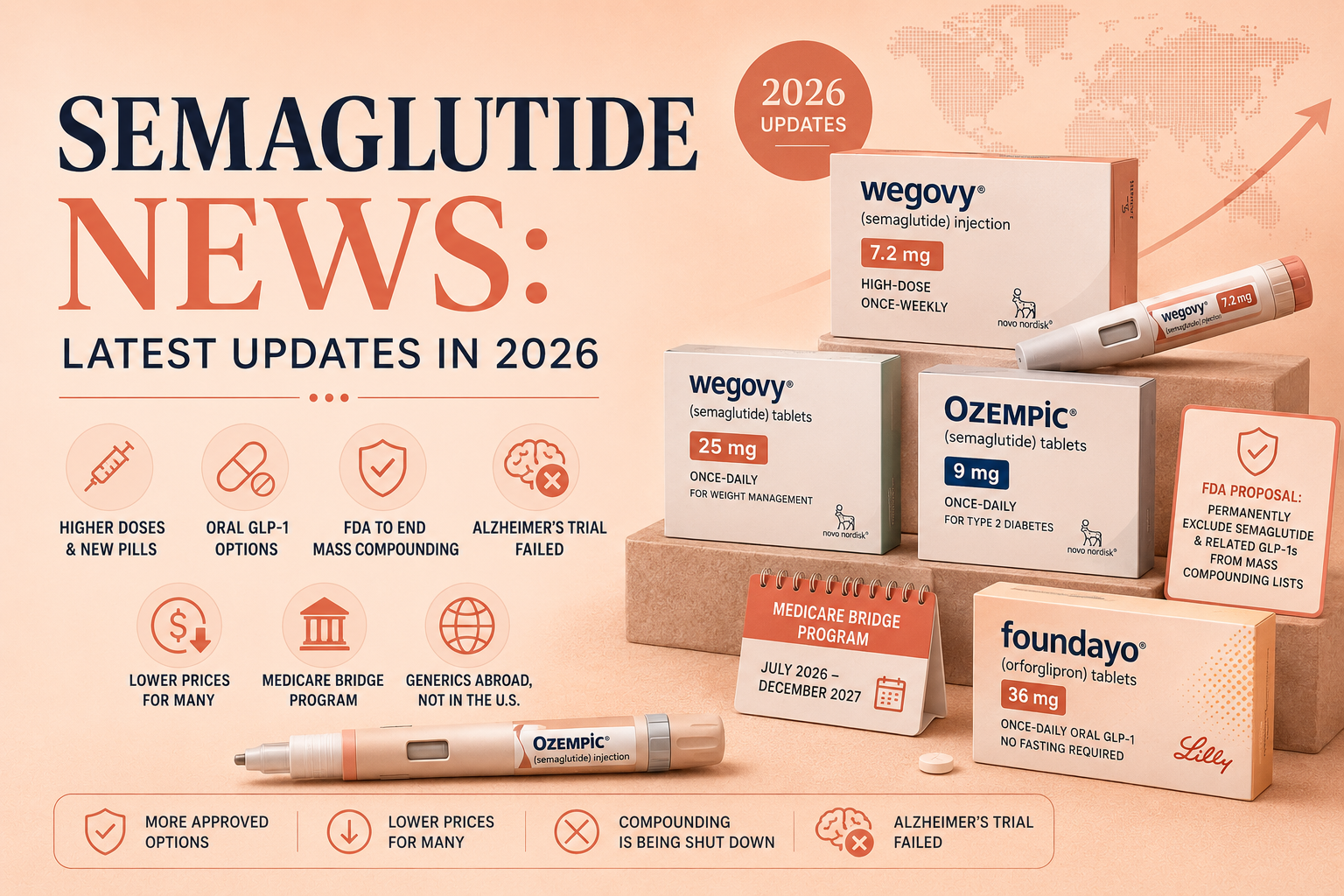 Semaglutide News: Latest Updates in 2026